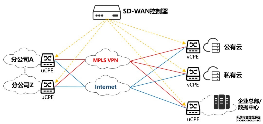 VPN小白必看！入门到实战全攻略迟早用得上！